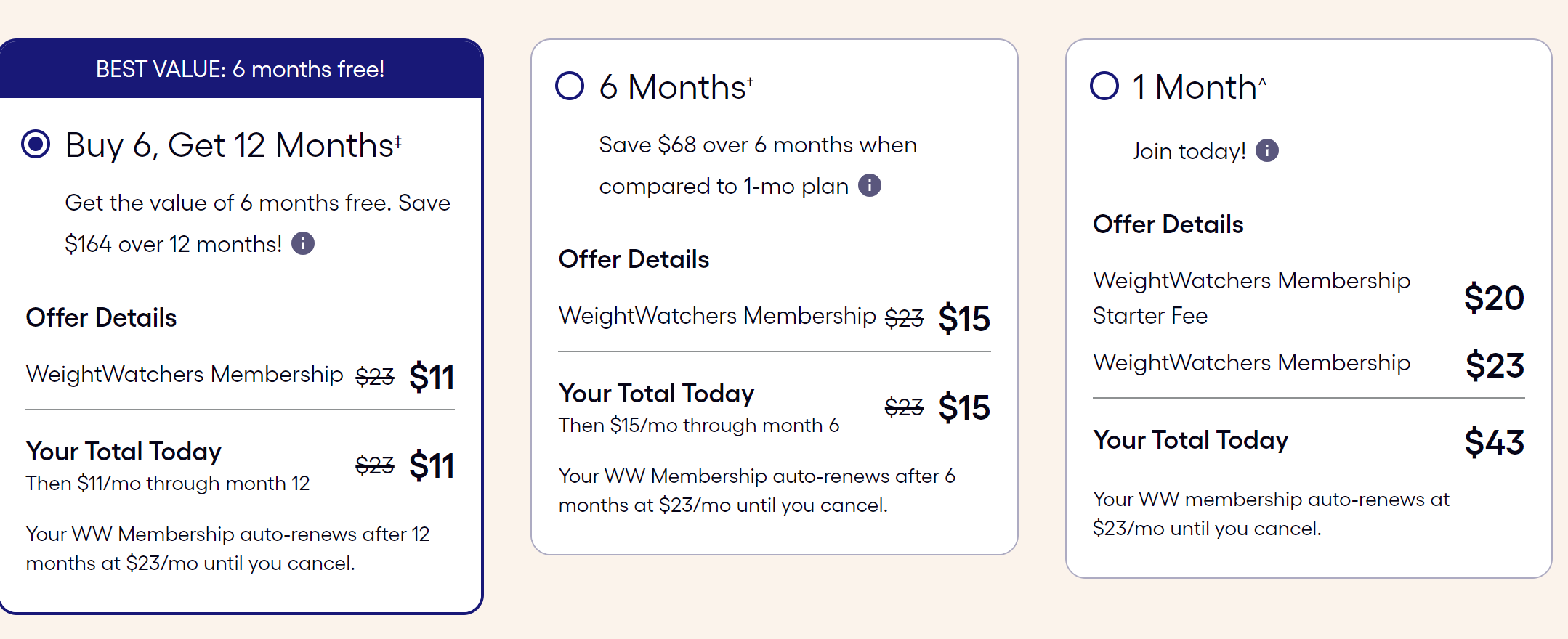 chart of different Weight Watchers plans and their costs.