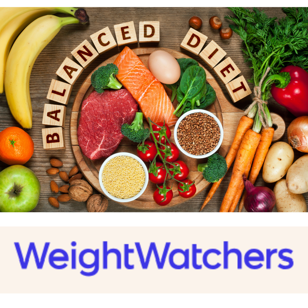 balanced meal with the Weight Watchers logo to visually represent the diet.