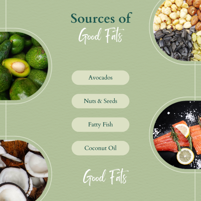 Understanding Fats: A Guide to Healthy Fats for Weight Loss