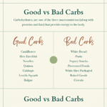 Understanding Carbohydrates: The Good, the Bad, and the Balanced