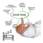 The Sleep-Weight Connection: How Quality Sleep Fuels Your Weight Loss Goals